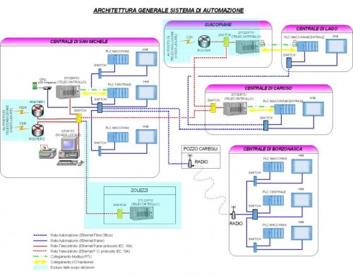 Progettazione - B.R.F. Srl