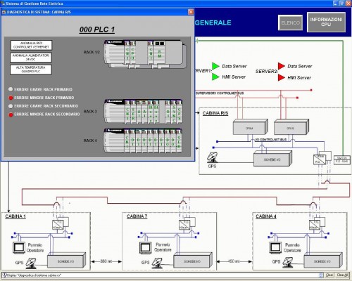 System Integration - B.R.F. Srl